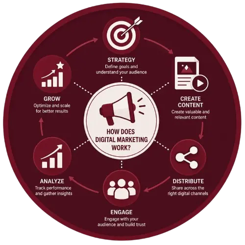 icon of top freelance digital marketing consultant in qatar